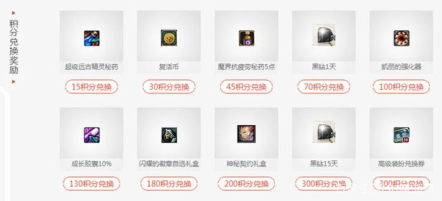 DNF发布网70版本私服排行榜（DNF发布网 70版本）